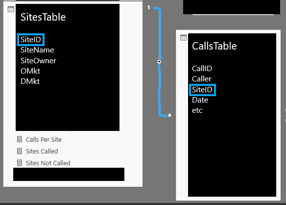 get Pie Chart to Filter Table - Microsoft Fabric Community