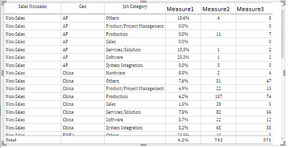 Solved: Need help with Adding subtotals to Table Visual - Microsoft ...