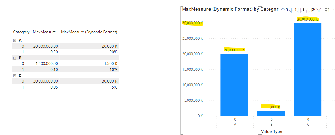 Dynamic Format Data Labels not working in charts - Microsoft Fabric ...