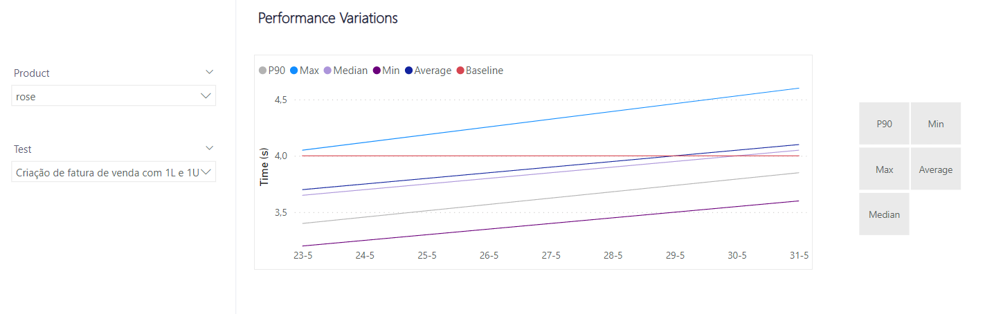 Solved: Graph line with parameters and filters - Microsoft Fabric Community