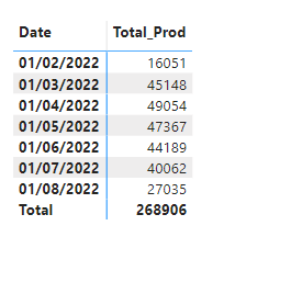 Units sold for Last Years week with same week Numb... - Microsoft ...