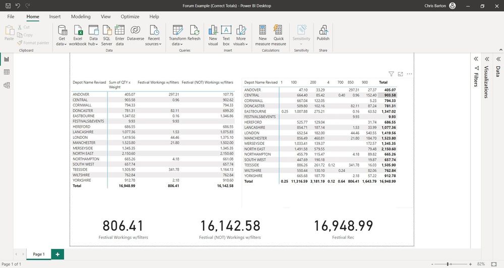 This screenshot shows the correct totals and reconciliation along the bottom