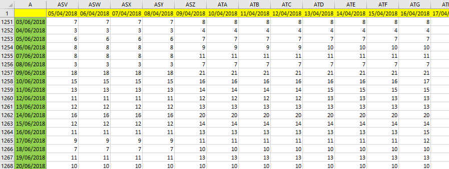 Solved: Data from a Matrix that has dates both on rows and ...