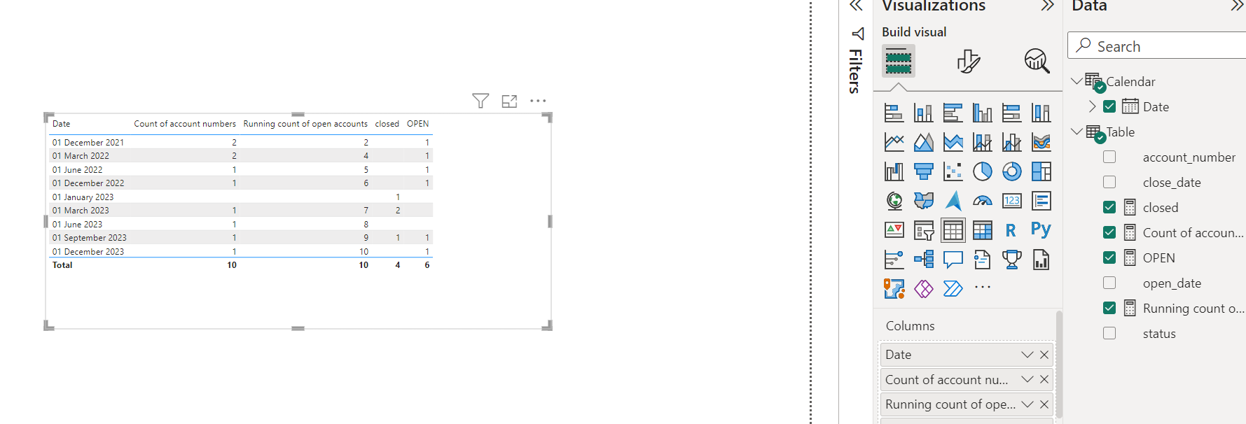 Solved: Count of active items by date - Microsoft Fabric Community