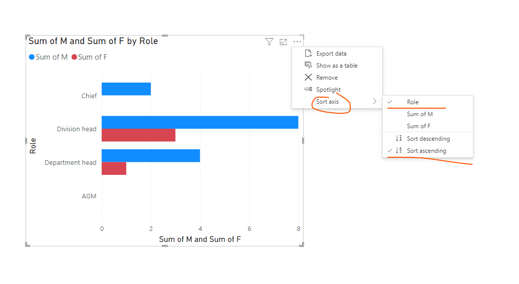 Solved: How to display Y-Axis in Clustered Bar Chart value ...