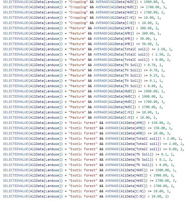 Help using conditional formatting with a measure - Microsoft Fabric ...
