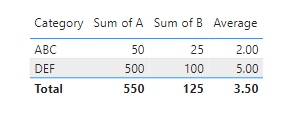 Solved: Show average of column values in grand total row - Microsoft ...