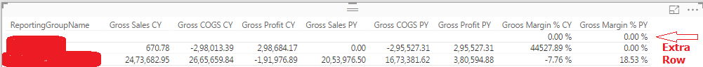 Solved: Table values are getting repeated - Microsoft Fabric Community