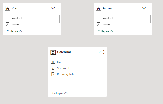 Solved: Running Weekly Total Combining Two Data Sources - Microsoft ...