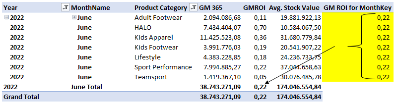 Average measure across group - Microsoft Fabric Community