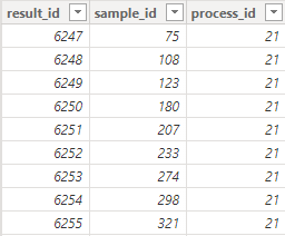 How to get a filterd table based of highest values... - Microsoft ...