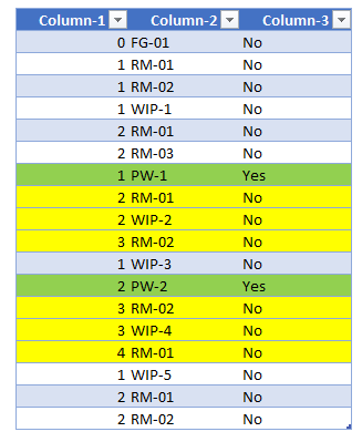 Solved: Delete Row with condition - Microsoft Fabric Community