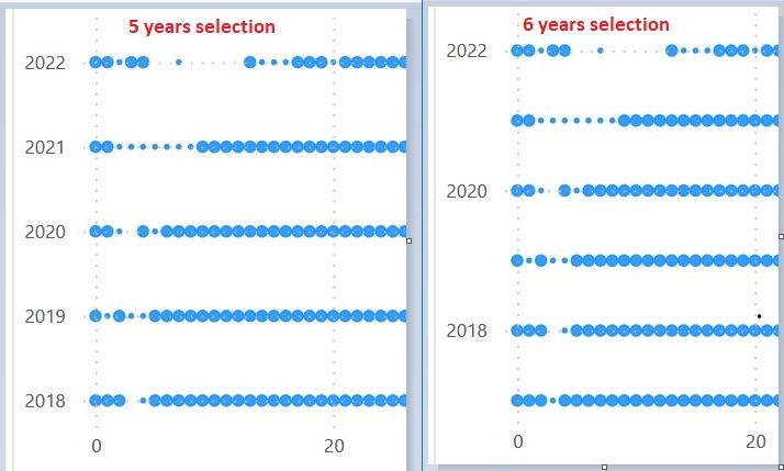 How to show all data point in Y axis of a scatter ... - Microsoft ...