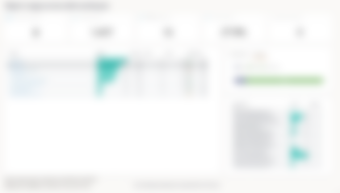 Report usage across entire workspace - Microsoft Fabric Community