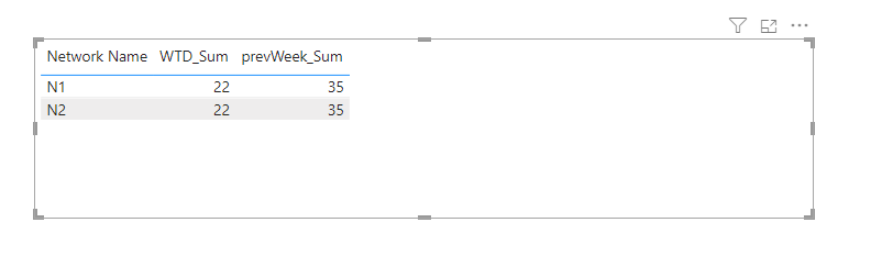 WEEK CALCULATIONS - Microsoft Fabric Community