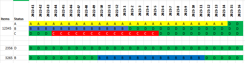 Help with matrix visual - Microsoft Fabric Community