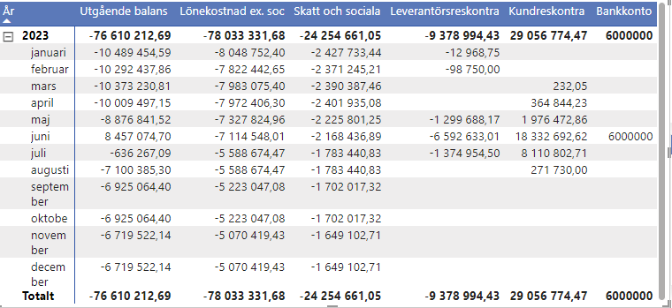 Closing balance one month to opening balance the n... - Microsoft ...