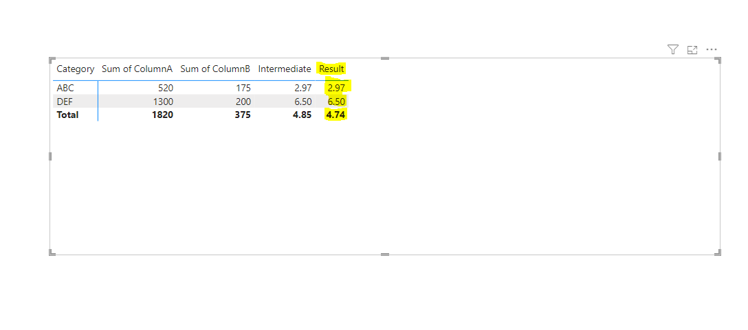 Solved: Show average of column values in grand total row - Microsoft ...