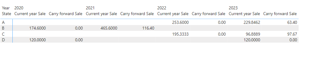 Solved: Measures in Power BI Calculation - Microsoft Fabric Community