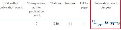 DataOnSparkline.jpg