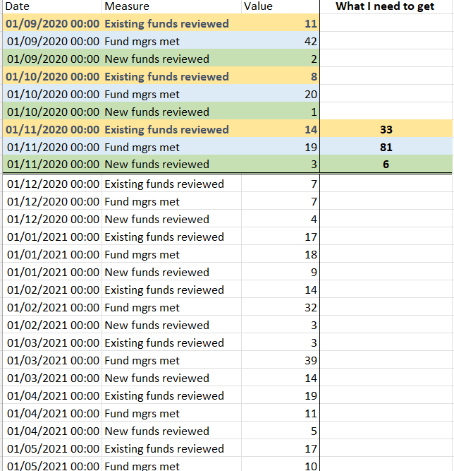 Sum by date and category - Microsoft Fabric Community