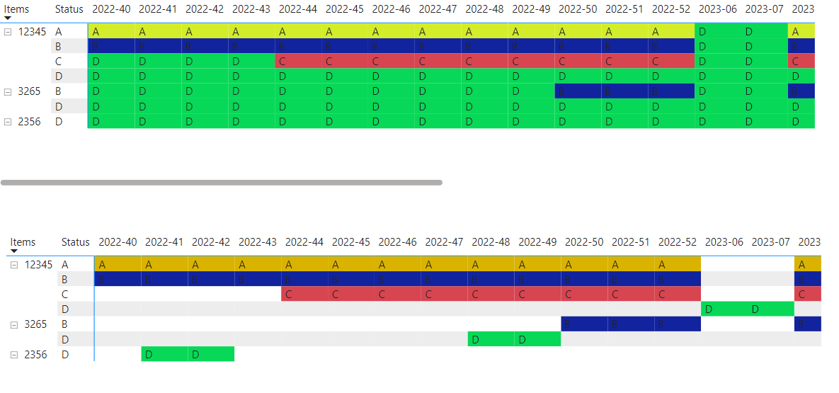 Help with matrix visual - Microsoft Fabric Community