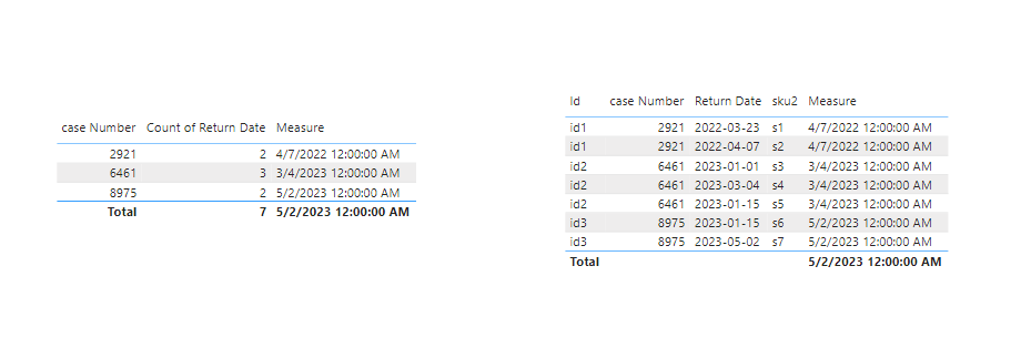 Solved: Get the earliest dates - Microsoft Fabric Community