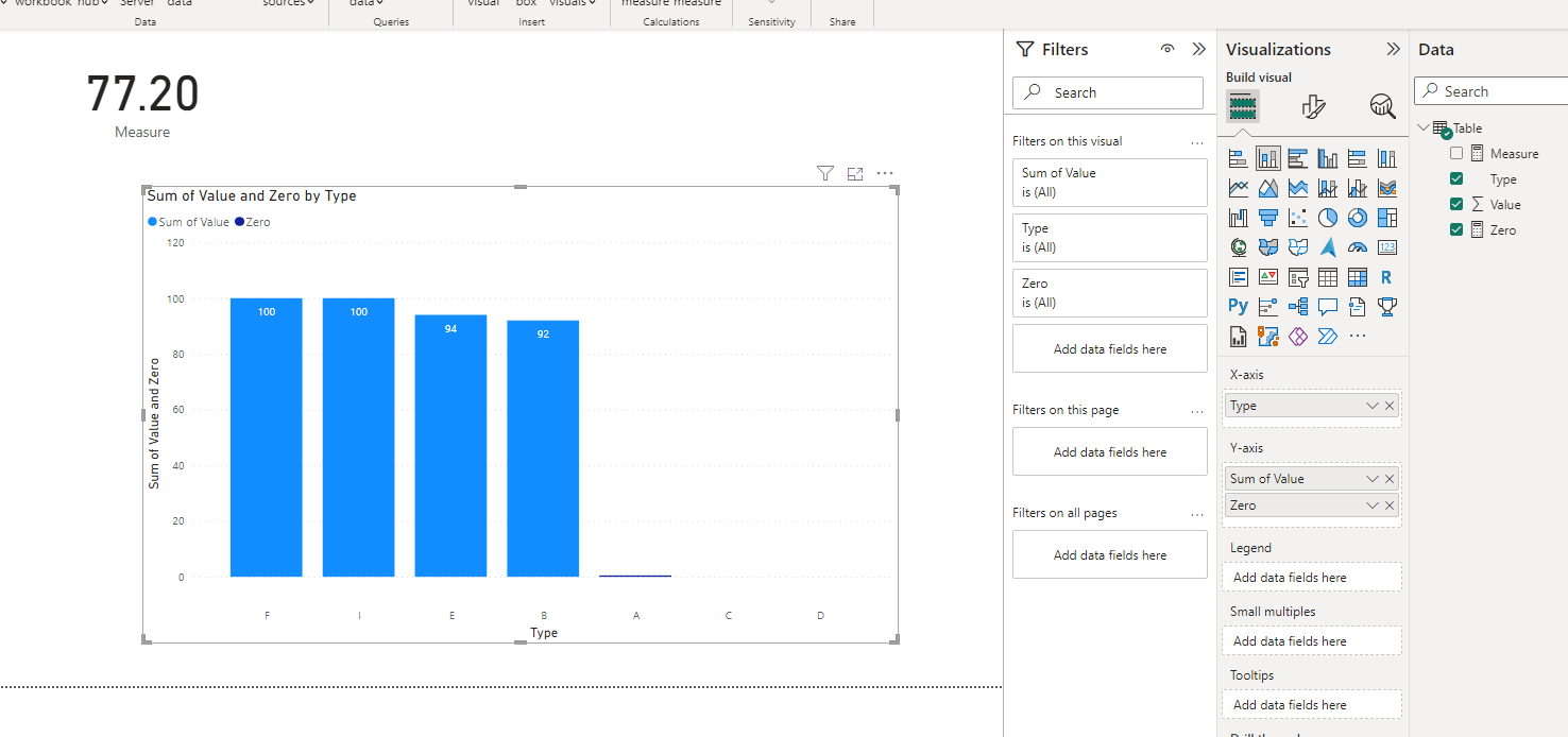 Solved: Show 0 and not NA Value in a bar chart - Microsoft Fabric Community