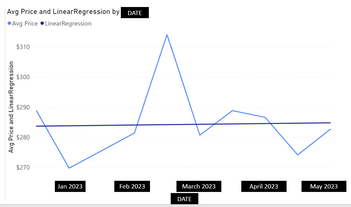 Trend Line Date Example.PNG