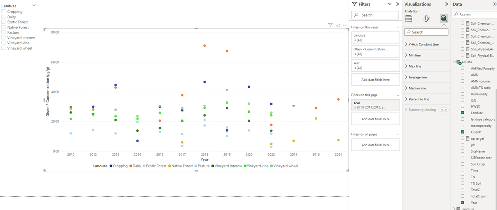 My graph currently.png