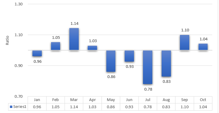How to create up down chart - Microsoft Fabric Community