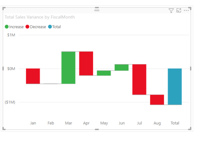How to create up down chart - Microsoft Fabric Community