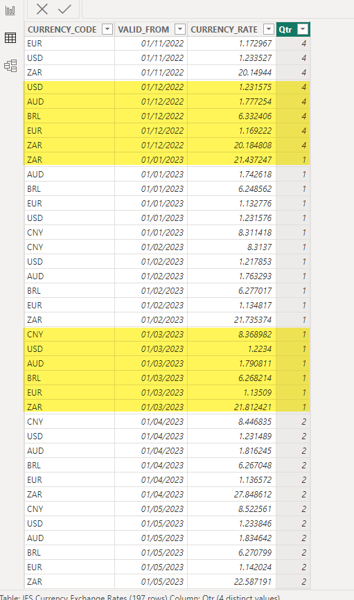 Solved: Get currency exchange rate per each quarter within ...
