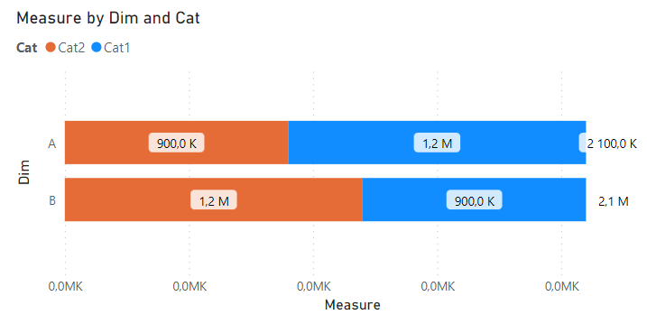 Dynamic format bug on Stacked bar chart - Microsoft Fabric Community