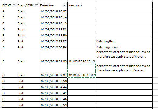 Solved: get start of X event which finished first and app ...