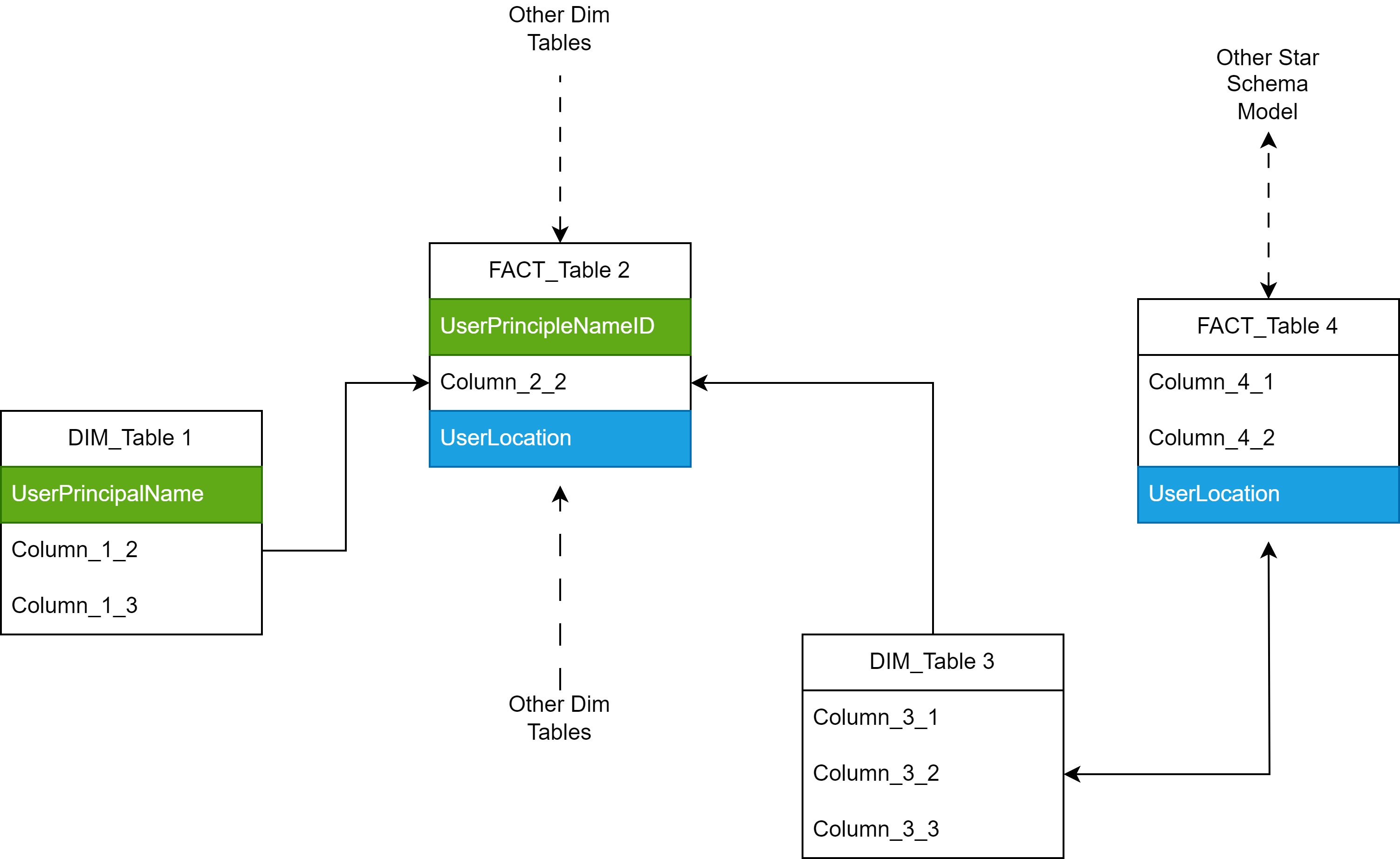Applying RLS using nested Lookup - Microsoft Fabric Community