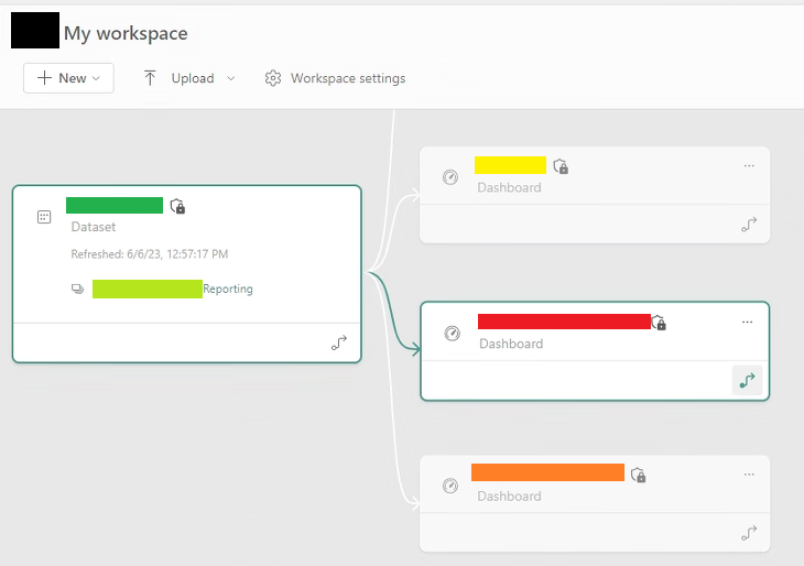 Solved: Pin visual to my workspace - Microsoft Fabric Community