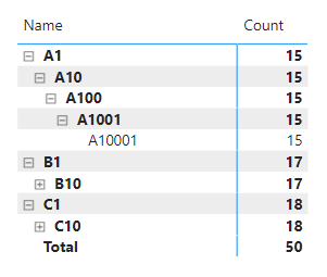 Power BI Matrix Visual - Microsoft Fabric Community