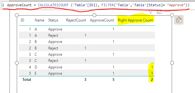 Solved: How to filter data from Dax - Microsoft Fabric Community