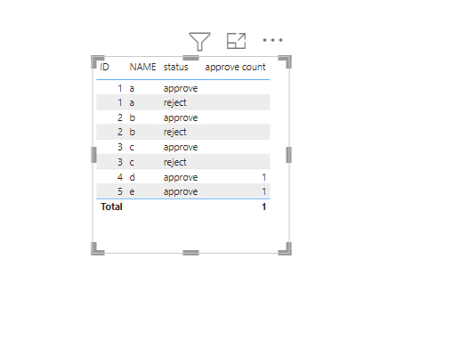 Solved: How to filter data from Dax - Microsoft Fabric Community