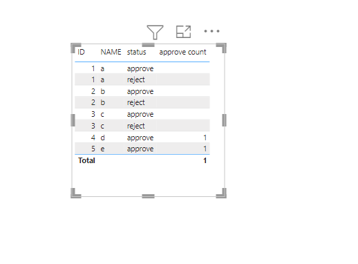 Solved: How To Filter Data From Dax - Microsoft Fabric Community