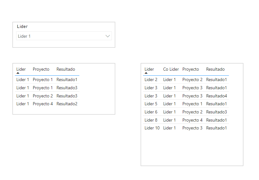 Filter two columns using the same slicer - Microsoft Fabric Community