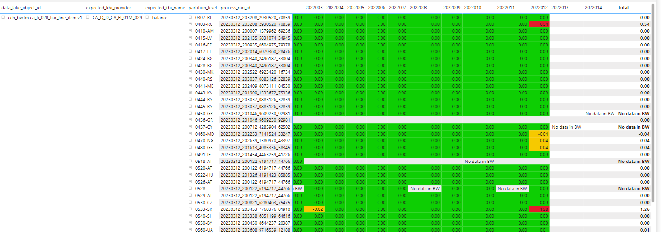 Solved: How to sum a string in matrix as zero value - Microsoft Fabric ...