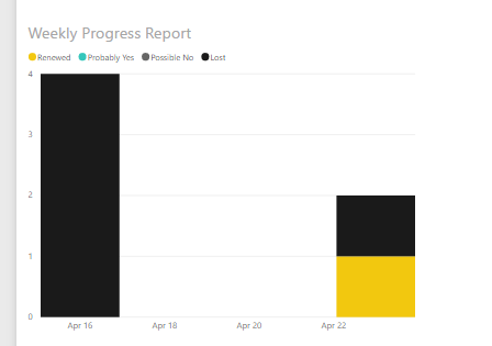 Forum weekly progress.png