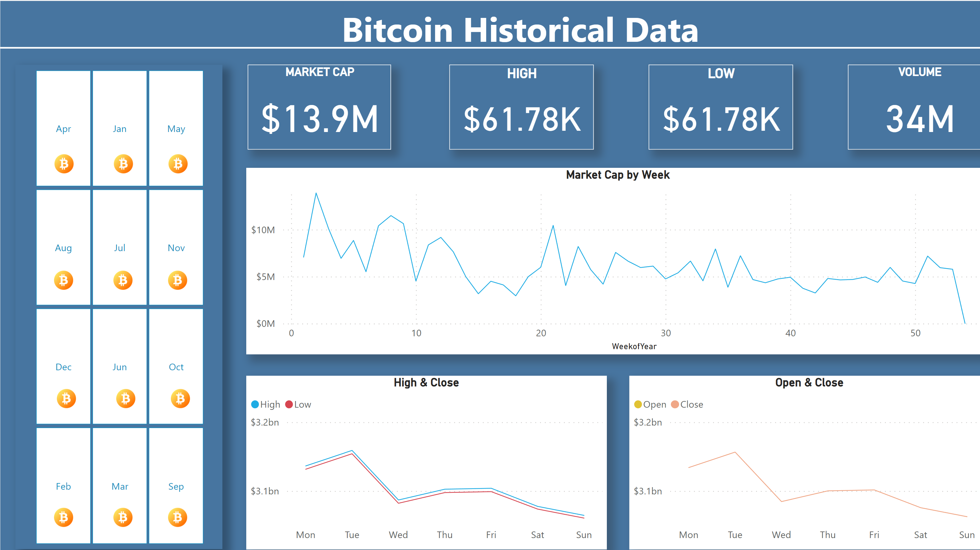 Bitcoin Historical Data - Microsoft Fabric Community