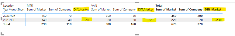Display Measures on Each Row in Matrix - Microsoft Fabric Community