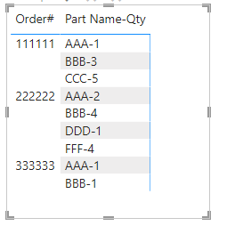 Solved: Help with Grouping Data for Table - Microsoft Fabric Community
