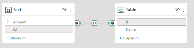 many to many relationship problem - Microsoft Fabric Community