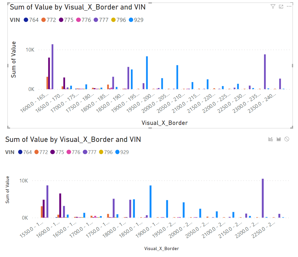 Cross highlighting is not highlighting any bars - Microsoft Fabric ...