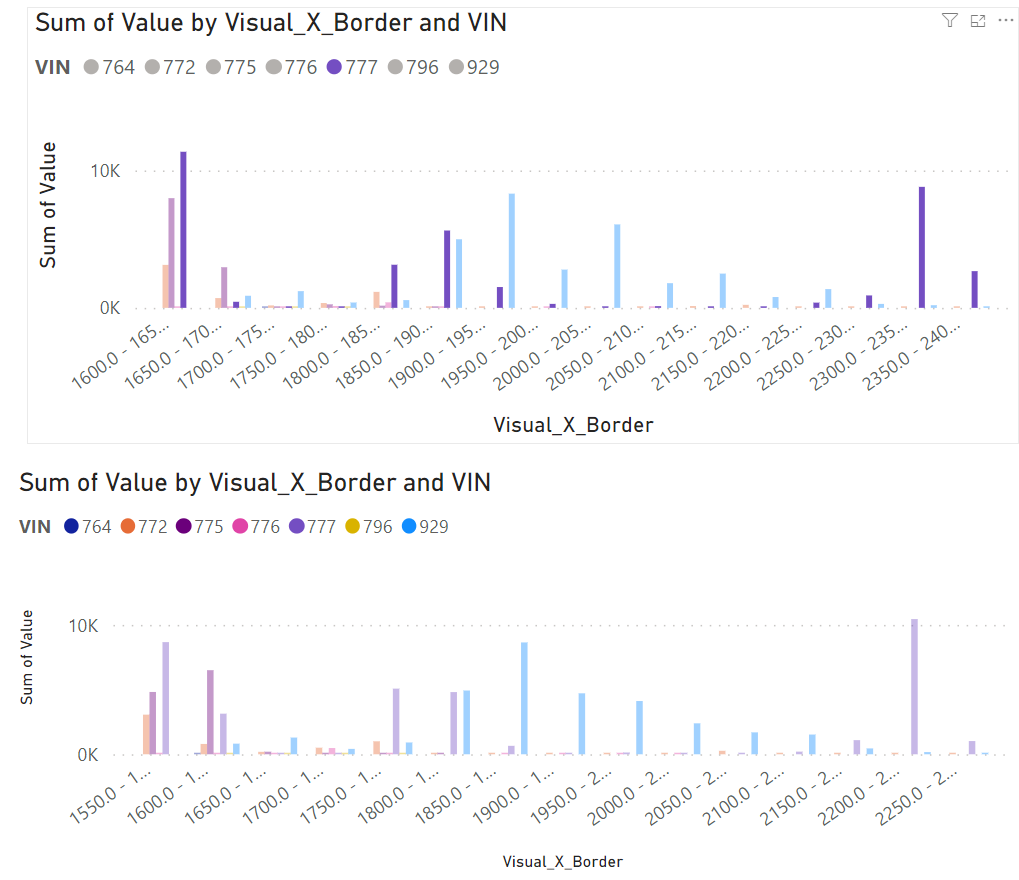 Cross highlighting is not highlighting any bars - Microsoft Fabric ...